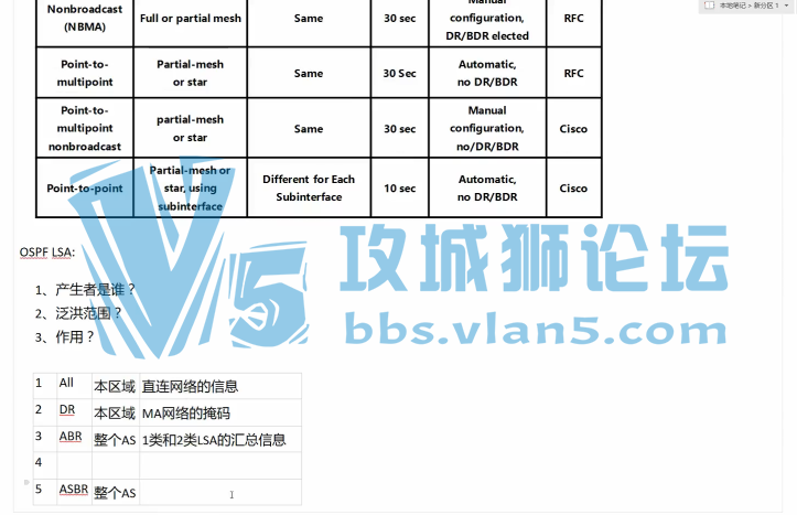 SPOTOѧϰƵ ˼CCNPȫƵ̳ R&S V5.0 v1.0 ˼繤ʦƵ