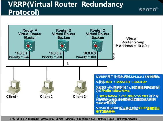 SPOTOѧϰƵ ˼CCNPȫƵ̳ R&S V5.0 v1.0 ˼繤ʦƵ