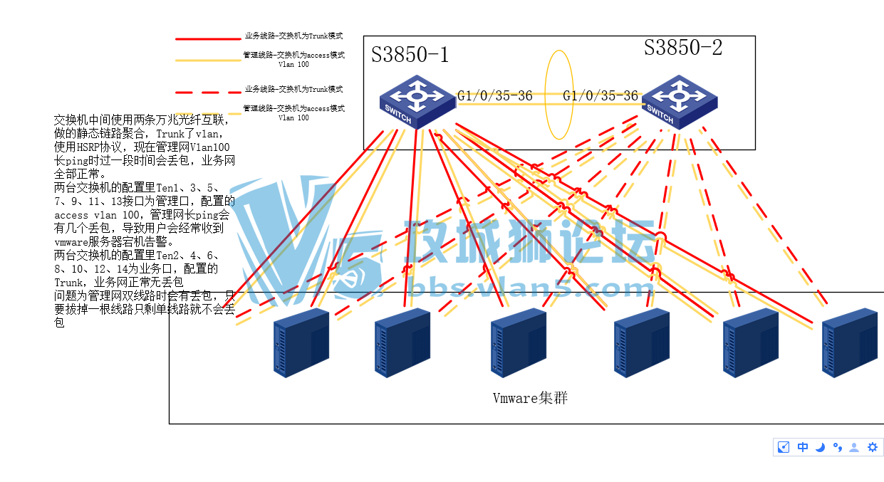 ˼�ƽ���������vmware��Ⱥ��������������