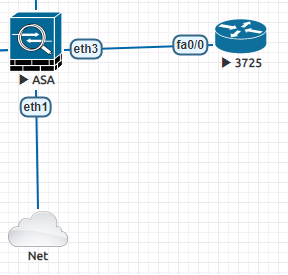 ASAӿڿԱtracerttraceroute