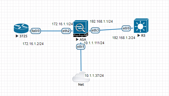 ASAӿڿԱtracerttraceroute