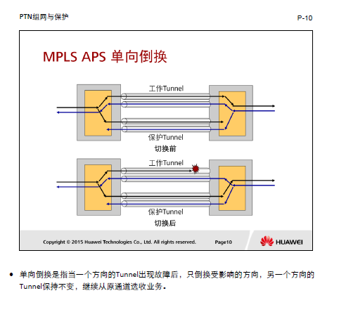 HCIE-Transmission_V1.0��ѵ���� �߼���Ϊ���������ĵ�