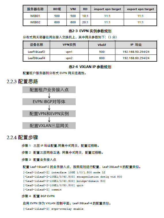HCIA-SDN_V1.0_ʵ���ֲ� Cloud Fabric Overlay VXLAN ����ʵ��ָ����