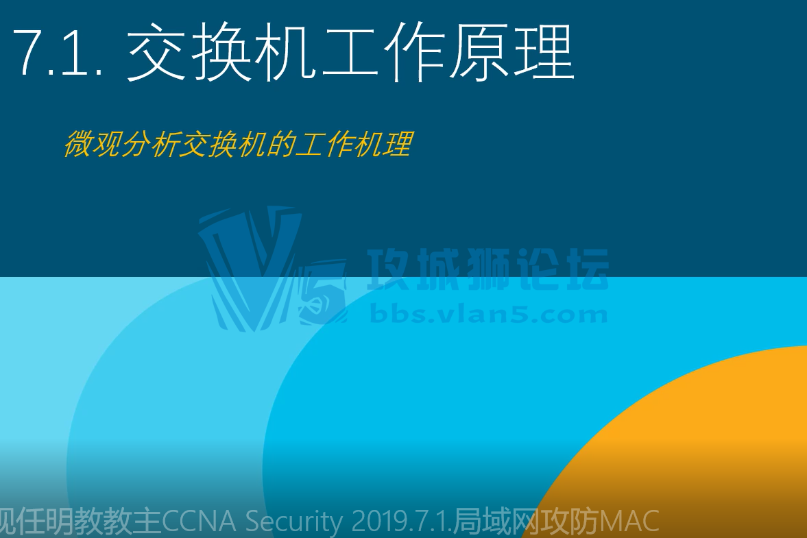 ȫ ˼ CCNA2019