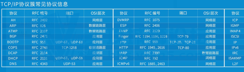 [2019+ʸPDF+] ͨѶЭͼ 2019