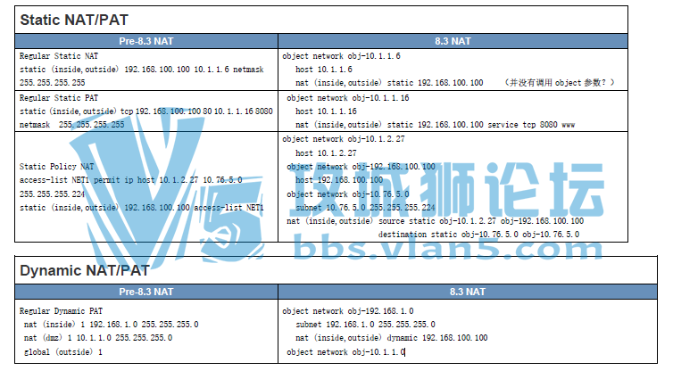 ˼ƷǽASA8.3ǰNATԱ StaticDynamic NAT/PAT