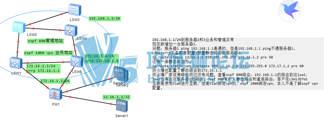 ΪOSPF vpn 