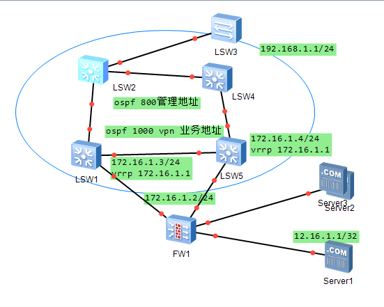 ΪOSPF vpn 