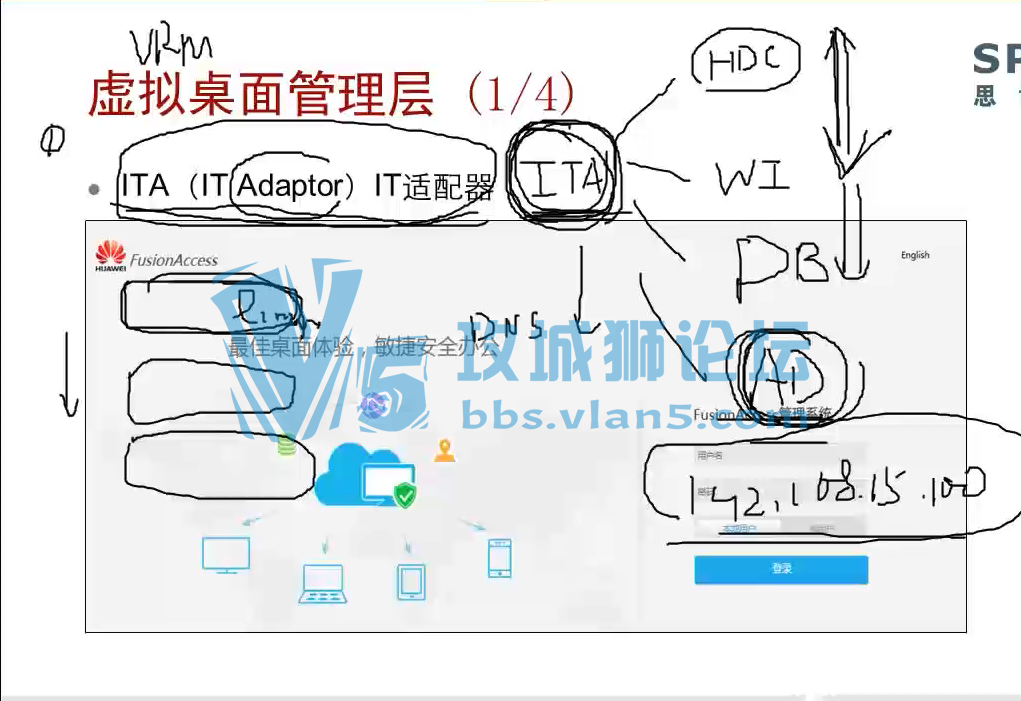 SPOTO˼硿 HCIPƼƵ9~12