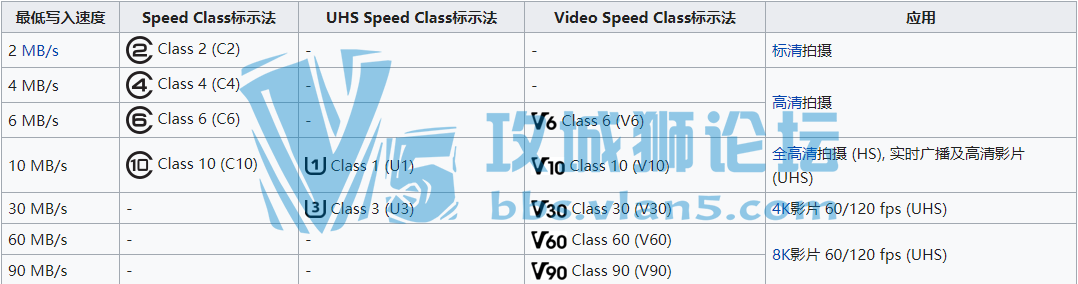 SF-GϵSD
