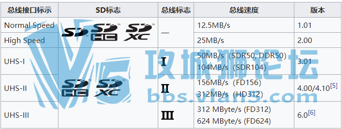 SF-GϵSD