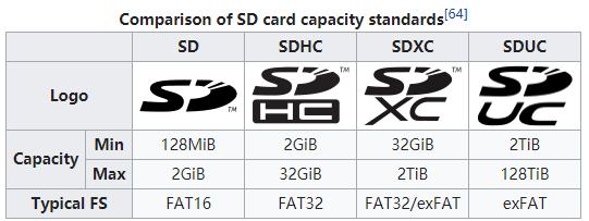 SF-GϵSD