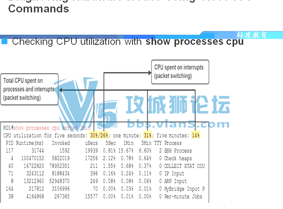 ŴƵ 繤ʦϵƵ̳ ˼CCNP ҵŴѧϰƵ
