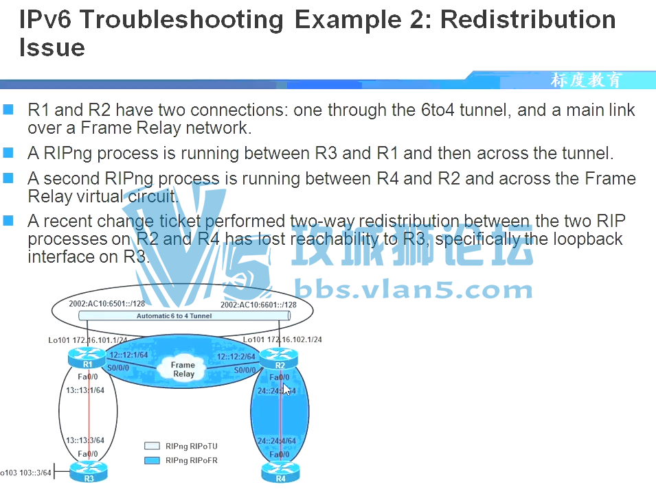 ŴƵ 繤ʦϵƵ̳ ˼CCNP ҵŴѧϰƵ