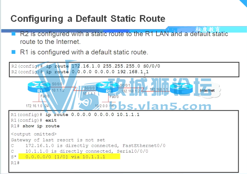 ·ЭƵ 繤ʦϵƵ̳ ˼CCNP ҵ·мƵ