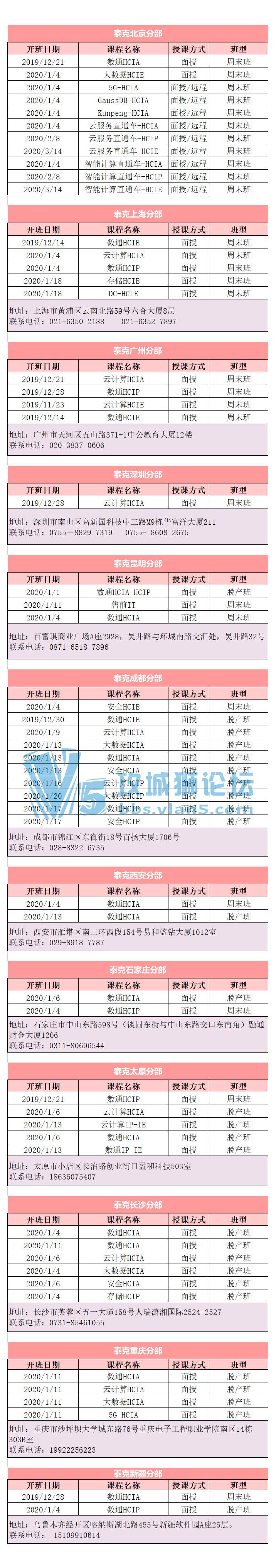 华为新认证 新课程 |开班计划来啦，非常有“新”意