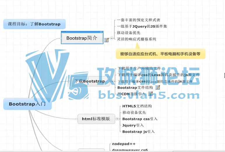 Bootstrap̷̳ Ըɻ   Ƶ 