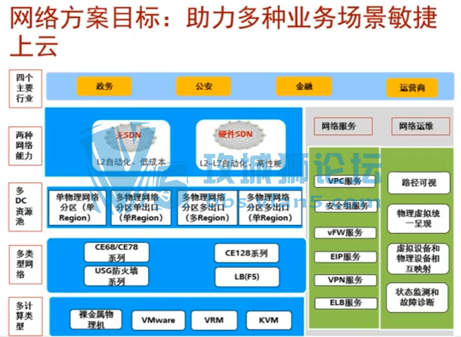 ΪٷHCIE-Data Center V2.0ΪƵγ