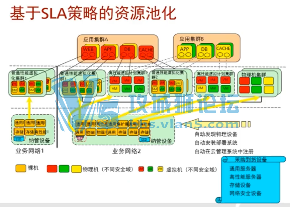 ΪٷHCIE-Data Center V2.0ΪƵγ