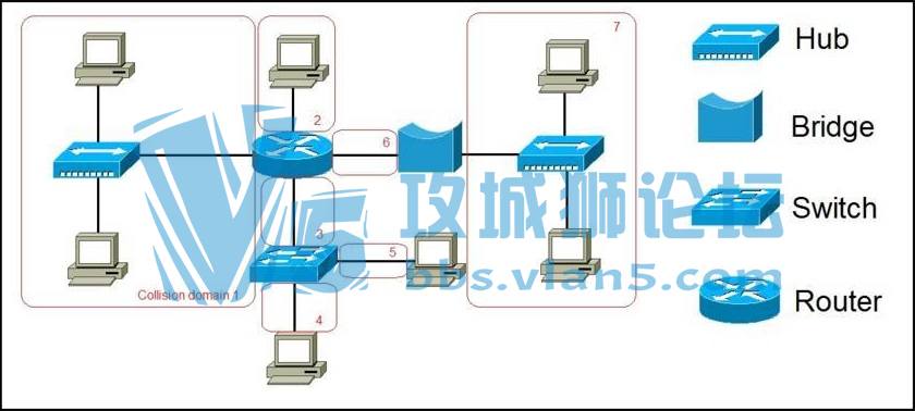 collision_domain_example.jpg