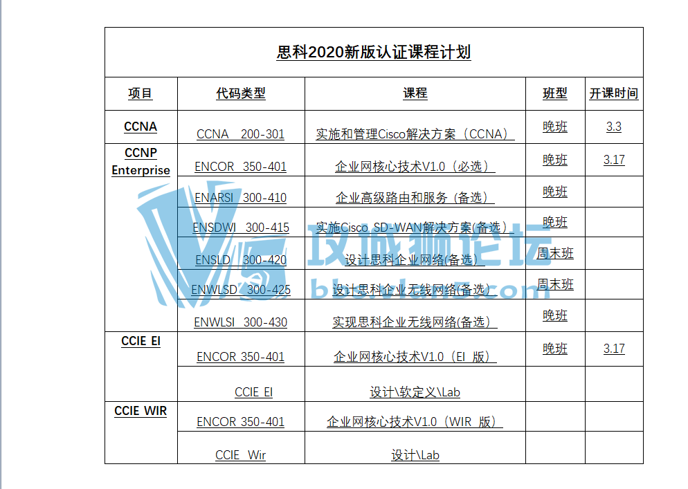 ˼���°�EI CCIE�γ�ȫ���Ƴ�