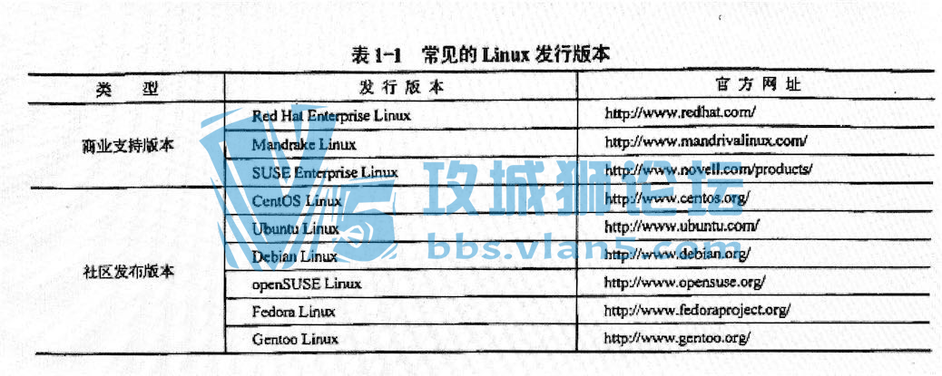 LinuxӦý̳̣CentOS7 2棩