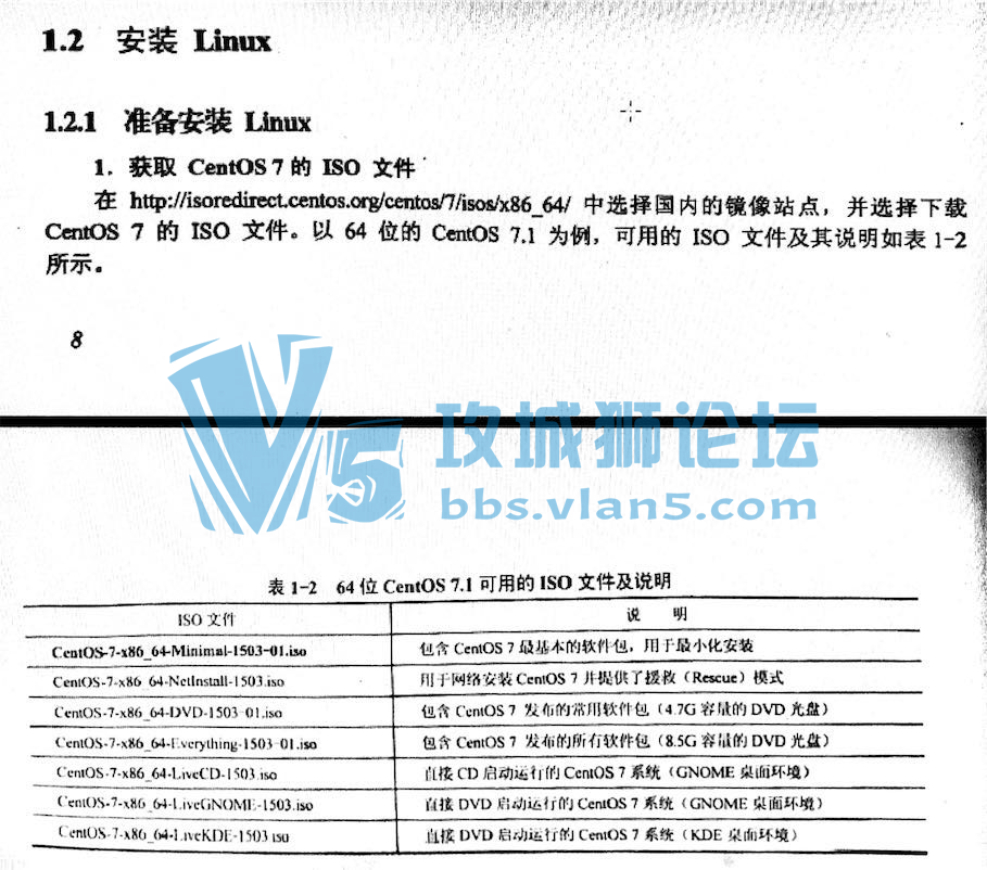 LinuxӦý̳̣CentOS7 2棩