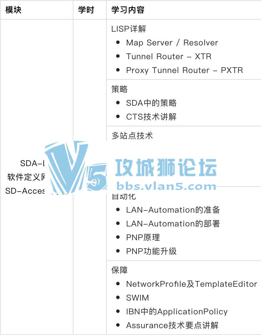 ˼CCIE EI SDNܼڲ
