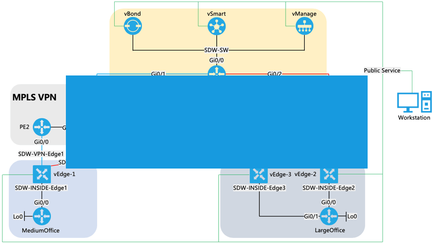 ˼CCIE EI SDNܼڲ