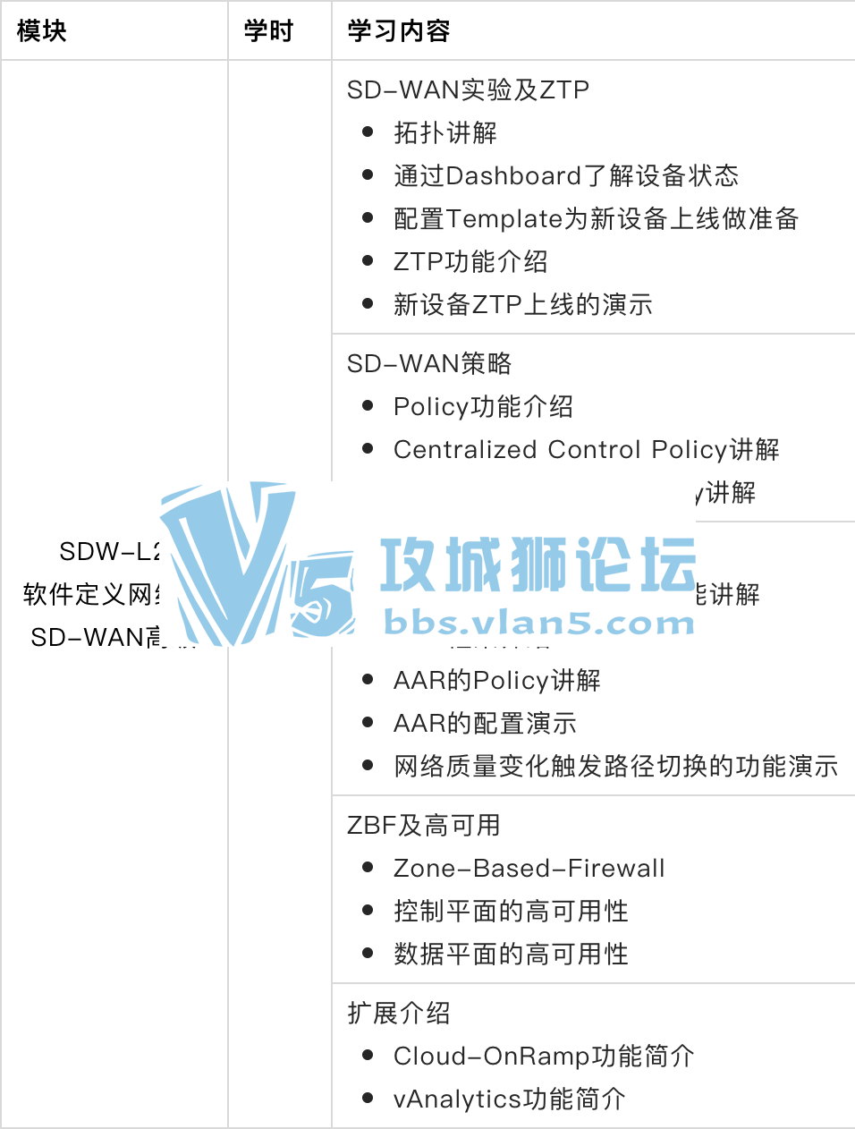 ˼CCIE EI SDNܼڲ