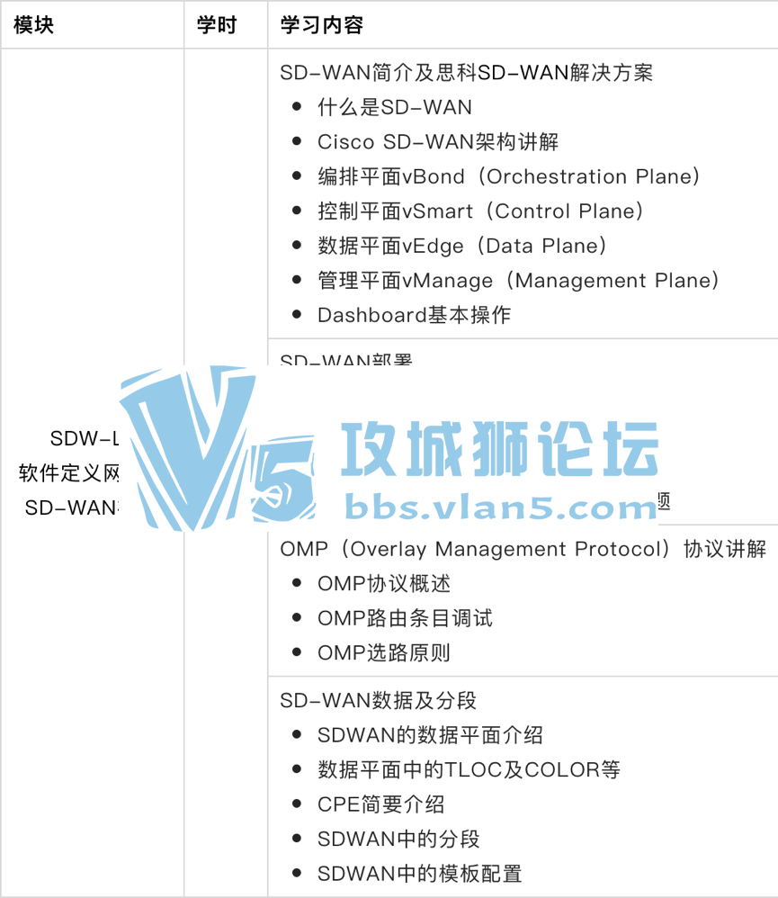 ˼CCIE EI SDNܼڲ