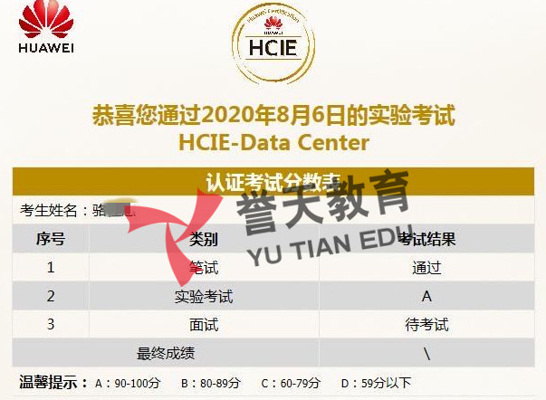 ϲͬѧPASS HCIEʵ鿼