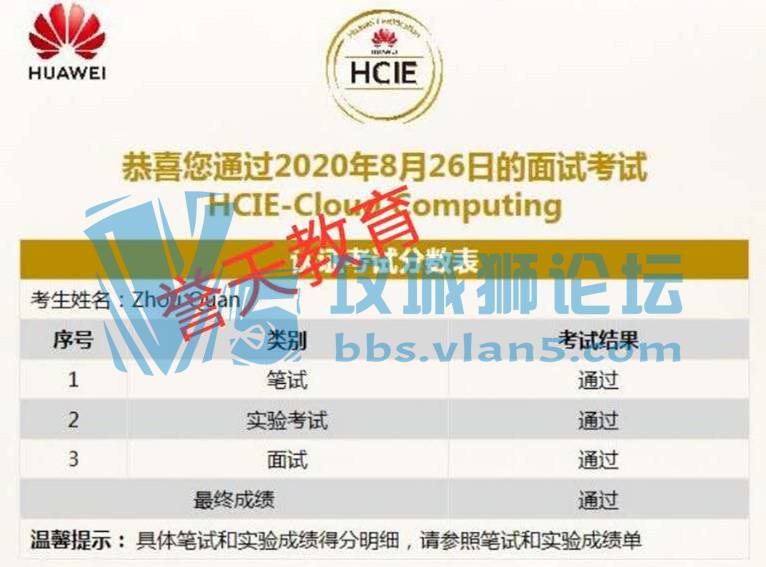 �����������ף��������6λѧԱPASS�Ƽ���HCIE��֤