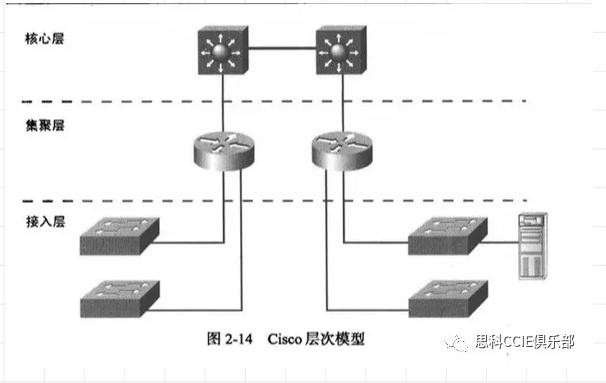 SPOTO˼ѧ 3  Cisco ģϸ