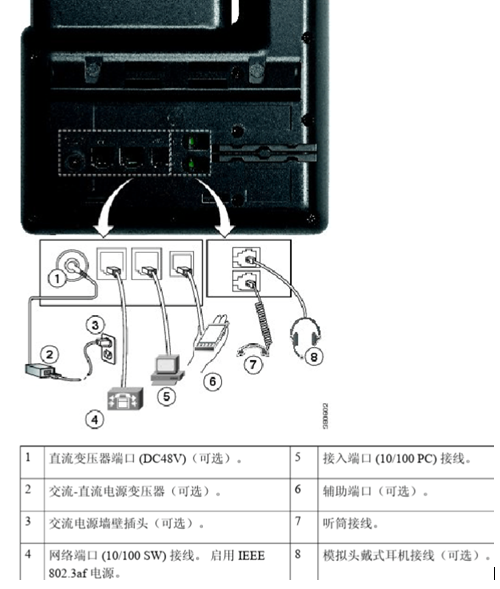 ˼7821 IP绰ʹ÷