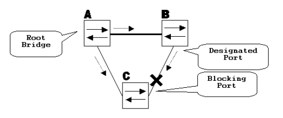 ˽õ·Э (UDLD) 