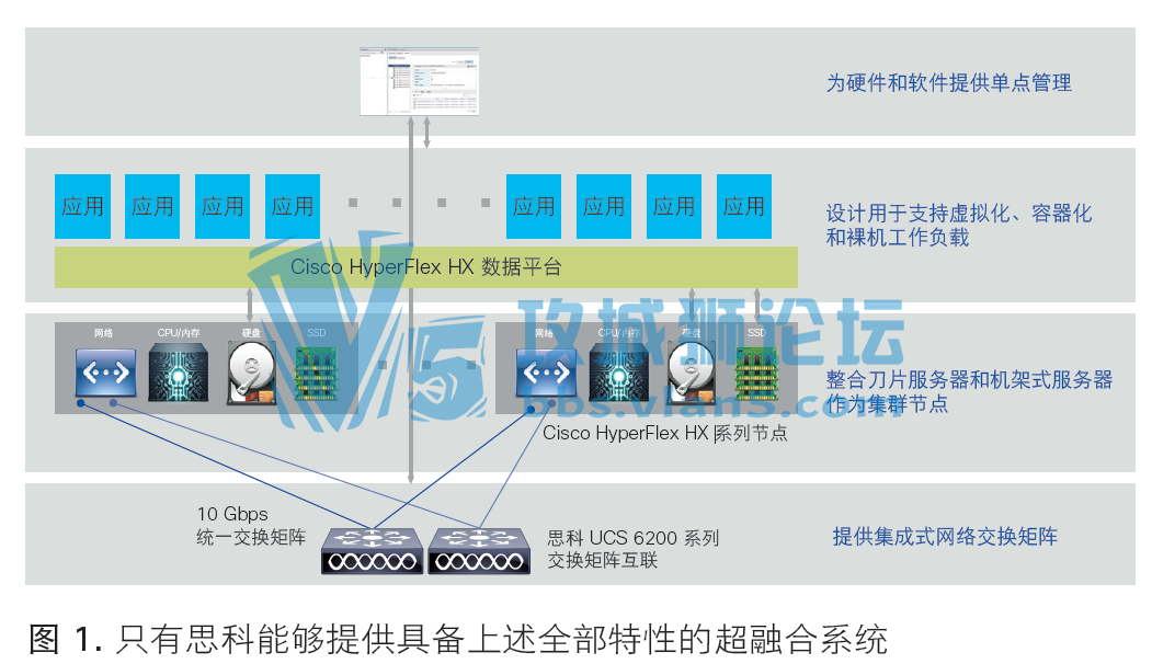 Cisco HyperFlexϵͳ İƤ ٷĵ