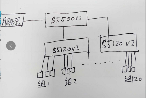 VLAN⣬п