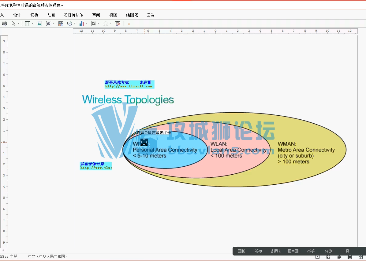 ˼--CCNA-WLƵ-ŷ ԭͻƵ 