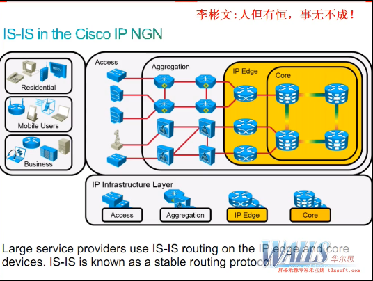 北京华尔思李彬文CCIE ISP随堂录制培训视频
