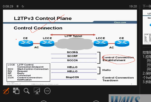 ˼CCIE ISPѵӪڶ¼ѵƵƵ