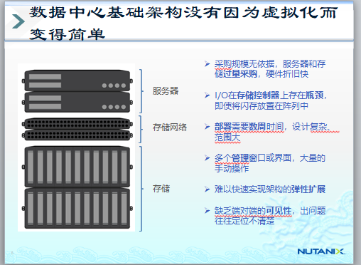 nutanix���ںϰ�װ�����ĵ������͵ײ�ϵͳ����