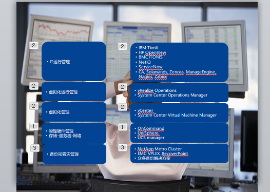 nutanix���ںϰ�װ�����ĵ������͵ײ�ϵͳ����