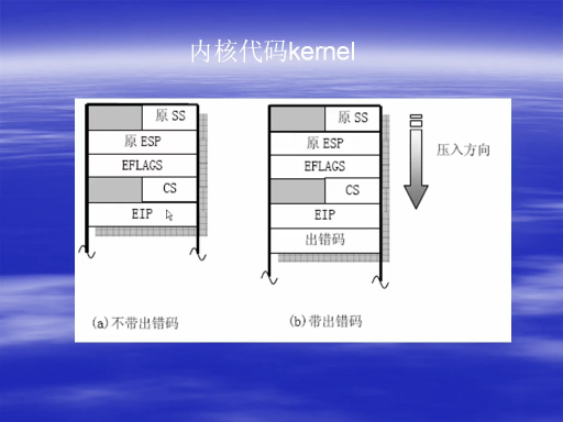 linux内核编程（入门篇）视频 at&t汇编语法格式视频  linux内核体系结构视频