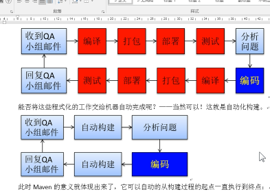 Maven视频教程 部署Maven核心程序视频 常用Maven命令视频  常用Maven命令视频