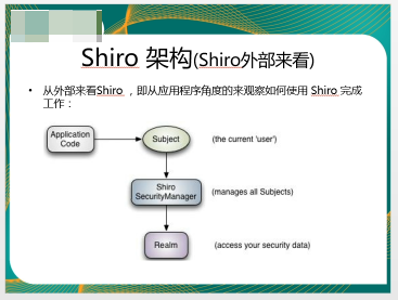 ShiroƵ MD5Ƶ SpringƵ ʵ֤RealmƵ