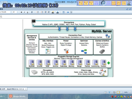 MySQL߼Ƶ RPMװƵ ŻƵ ޸ַƵ