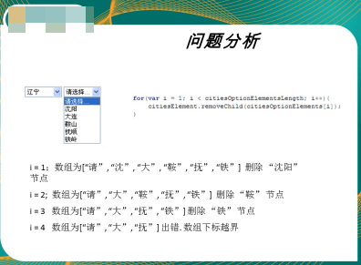 JavaScript DOMƵ̳ ɾڵƵ дıڵƵ