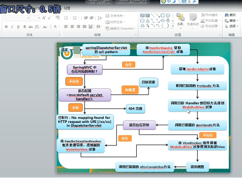 SpringMVC��Ƶ�̳� CookieValueע����Ƶ ʹ��HttpMessageConverter��Ƶ