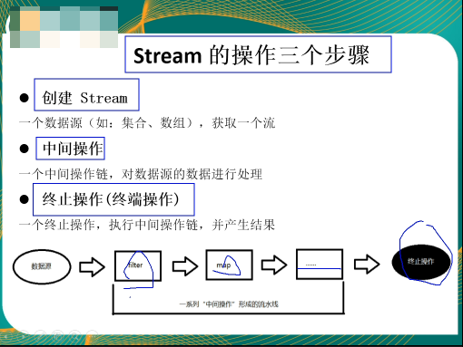java8Ƶ Lambda﷨Ƶ ĴúĺʽӿƵ StreamƵ